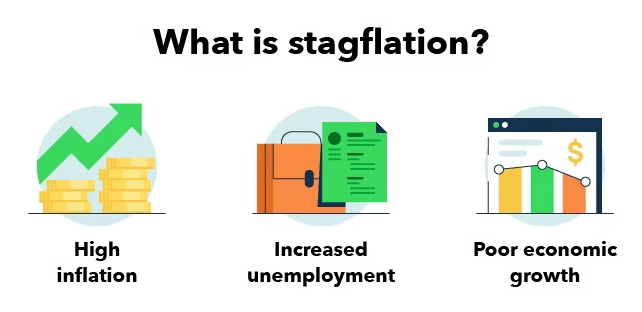 What is stagflation