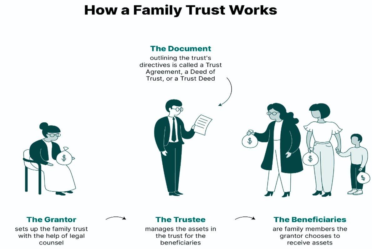 How a Family Trust Works