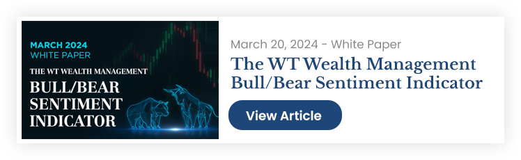 The WT Wealth Management Bull/Bear Sentiment Indicator