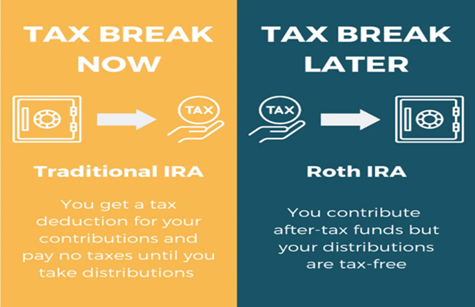 Tax Break Now vs. Tax Break Later