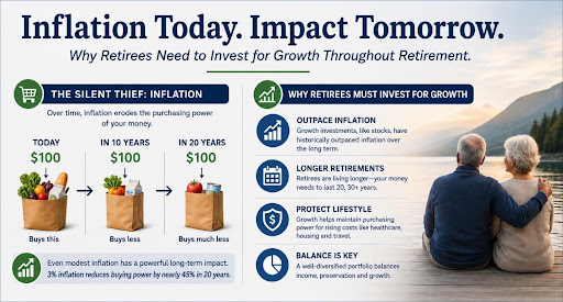 Retirement investing and inflation risk