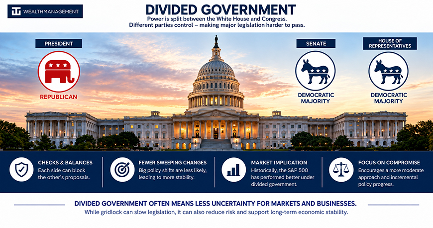Divded Government