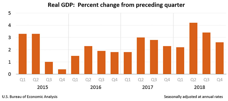 Real GDP