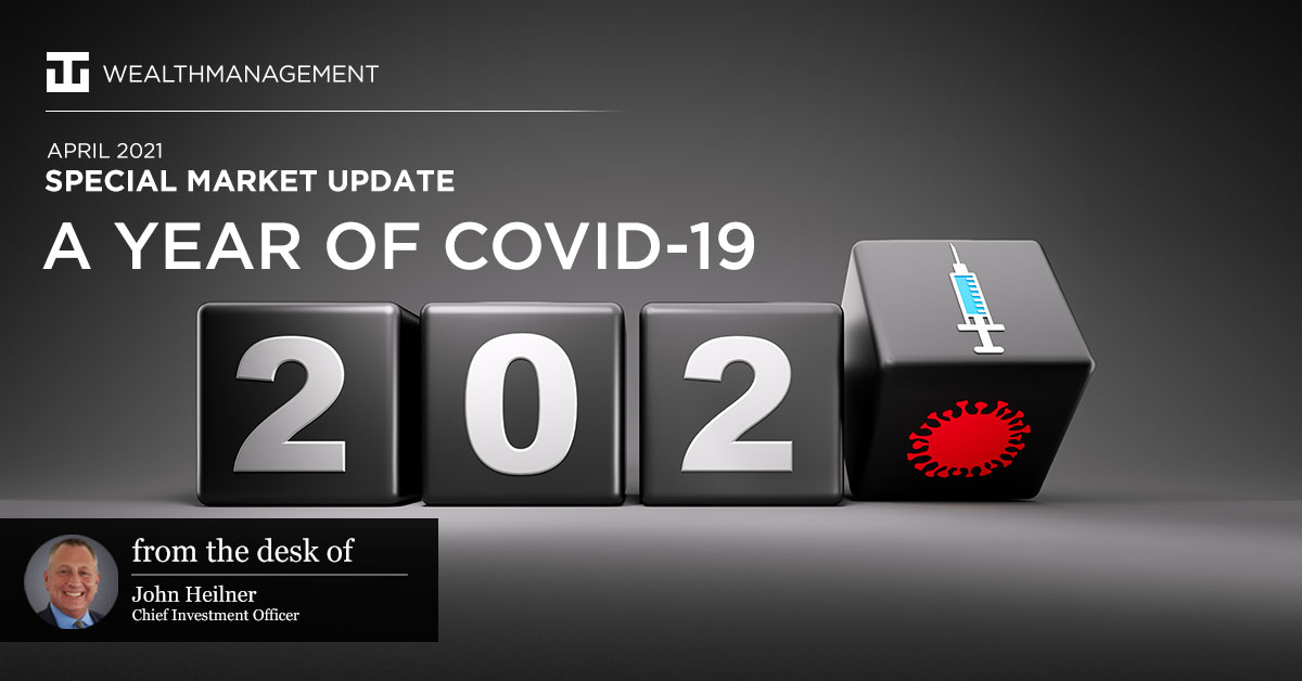 Special Market Update - A Year of COVID-19
