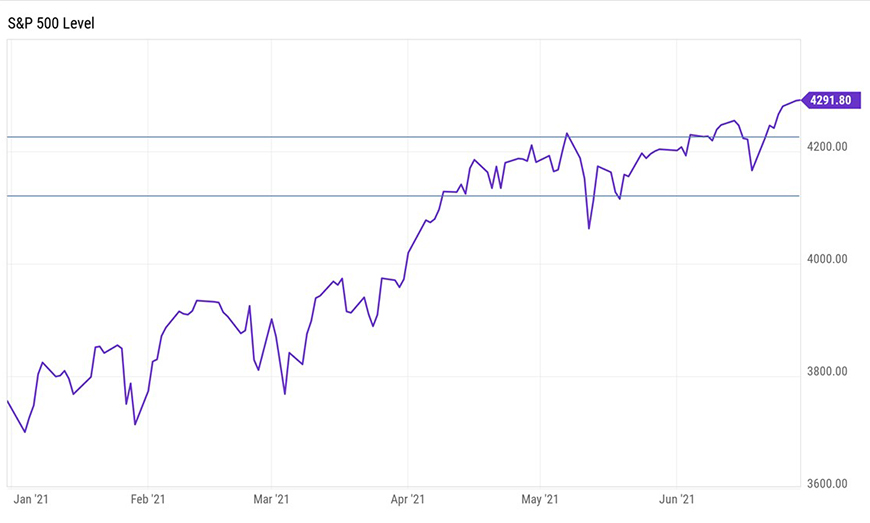 S&P 500