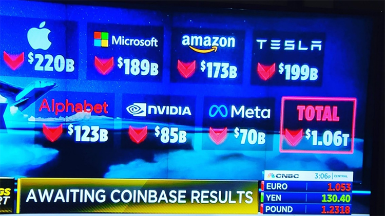 CNBC - Awaiting Coinbase Results
