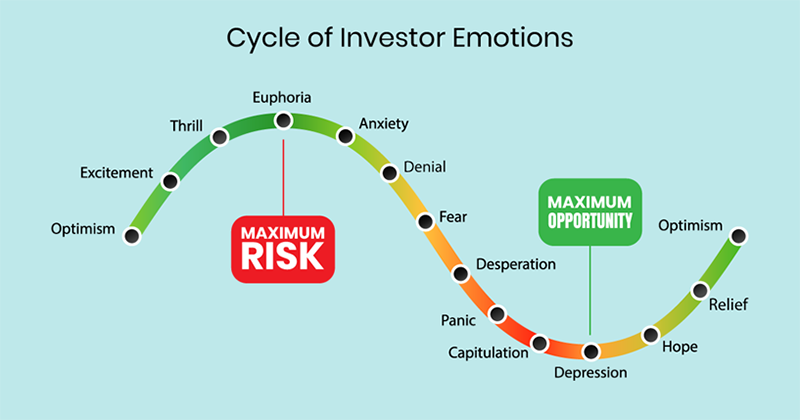 Cycle of Investor Emotions