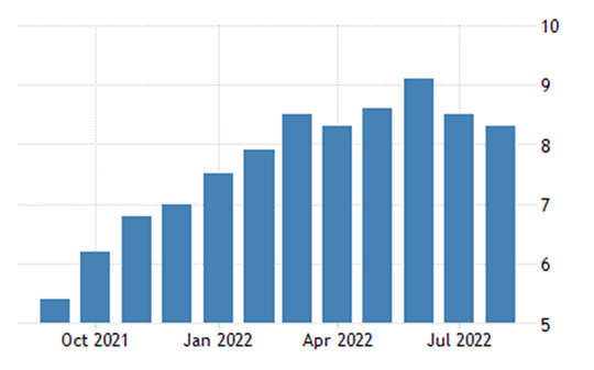 Change in CPI (Year-Over-Year)