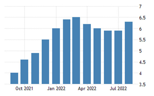 Change in Core CPI (Year-Over-Year)