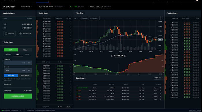 Coinbase Pro Desktop wallet and centralized exchange interface