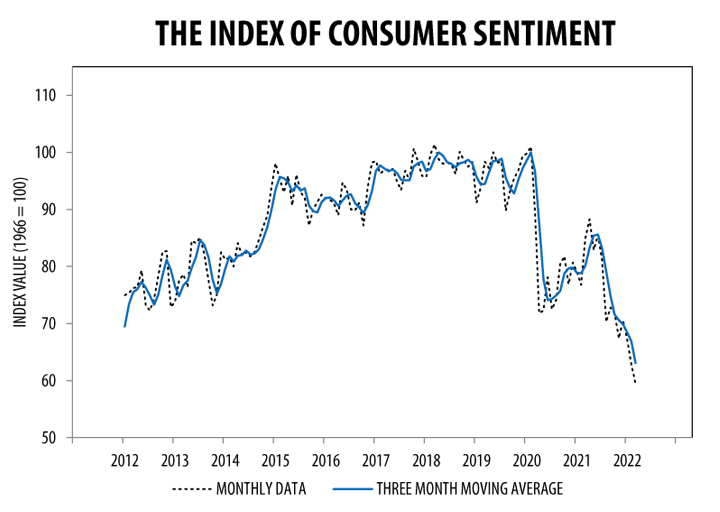 The Index of Consumer Sentiment