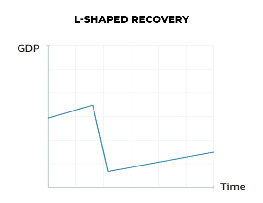 L-Shaped Recovery