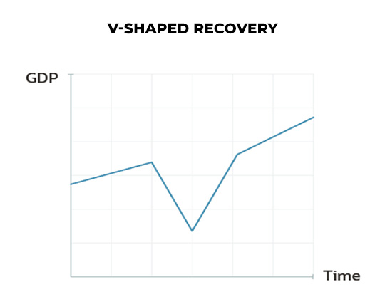 V-Shaped Recovery