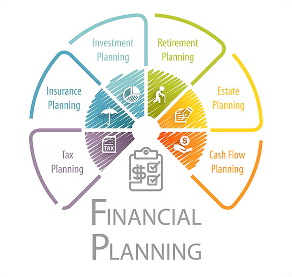 Financial Planning