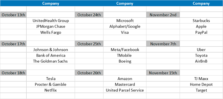 Earnings Season Summary Calendar