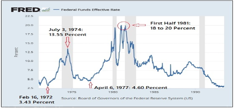 Federal Funds Effective Rate