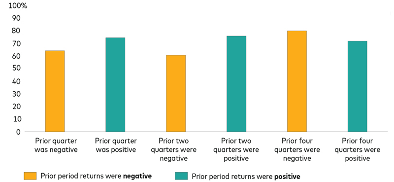 Do not let headlines and short-term performance scare you